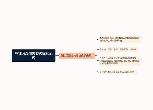 急性风湿性关节炎症状表现