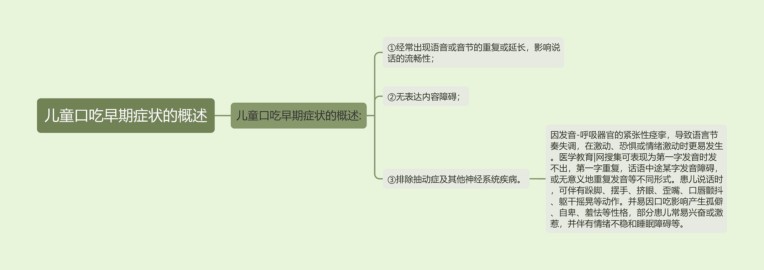 儿童口吃早期症状的概述