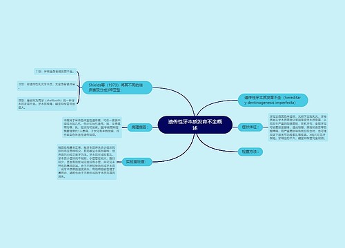 遗传性牙本质发育不全概述