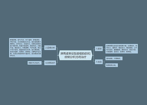 脾胃虚寒证型虚呕的症状|症候分析|方药治疗