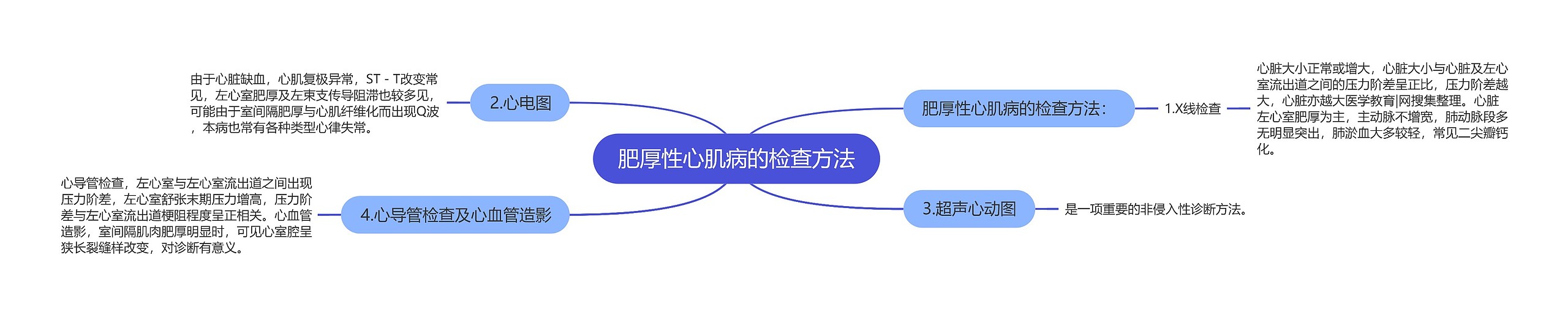 肥厚性心肌病的检查方法思维导图