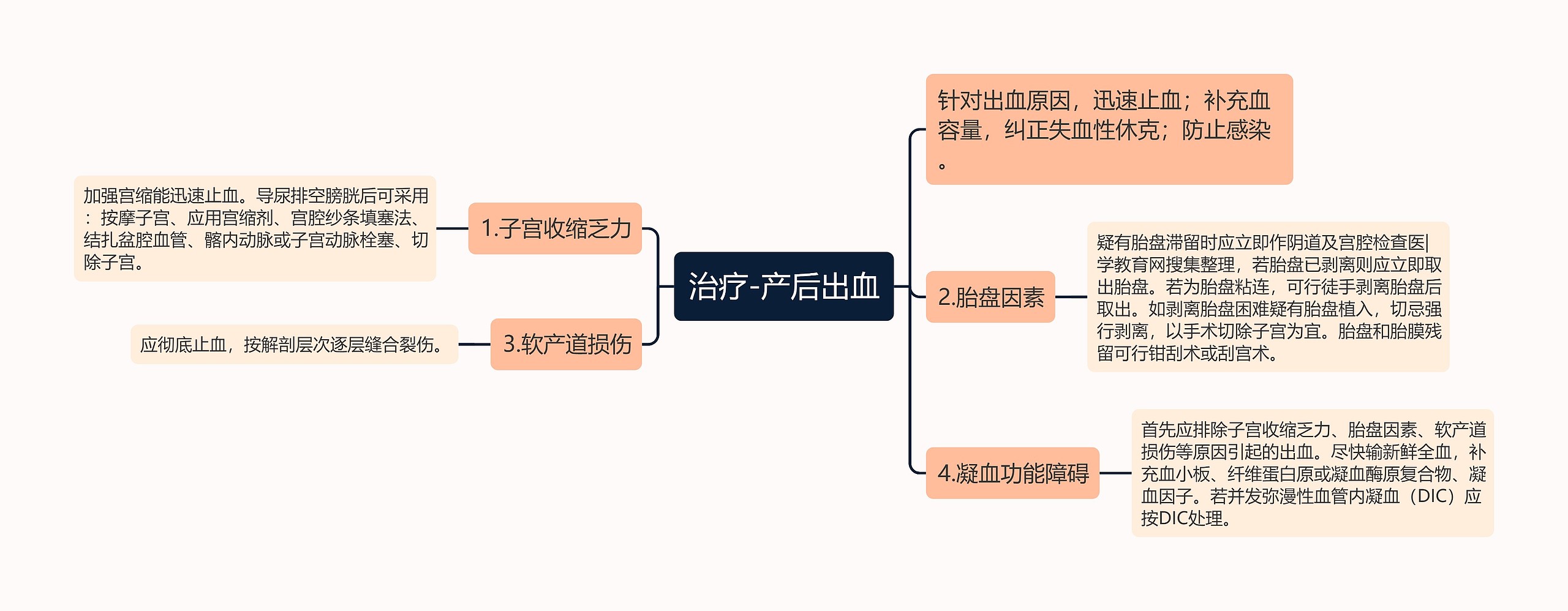 治疗-产后出血思维导图