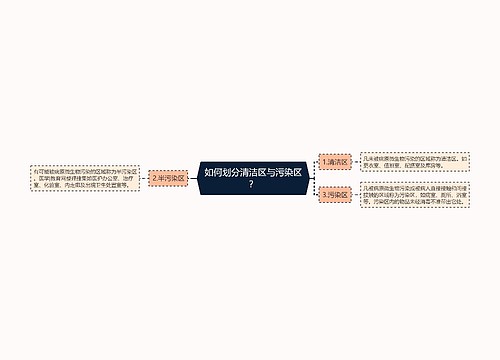 如何划分清洁区与污染区？