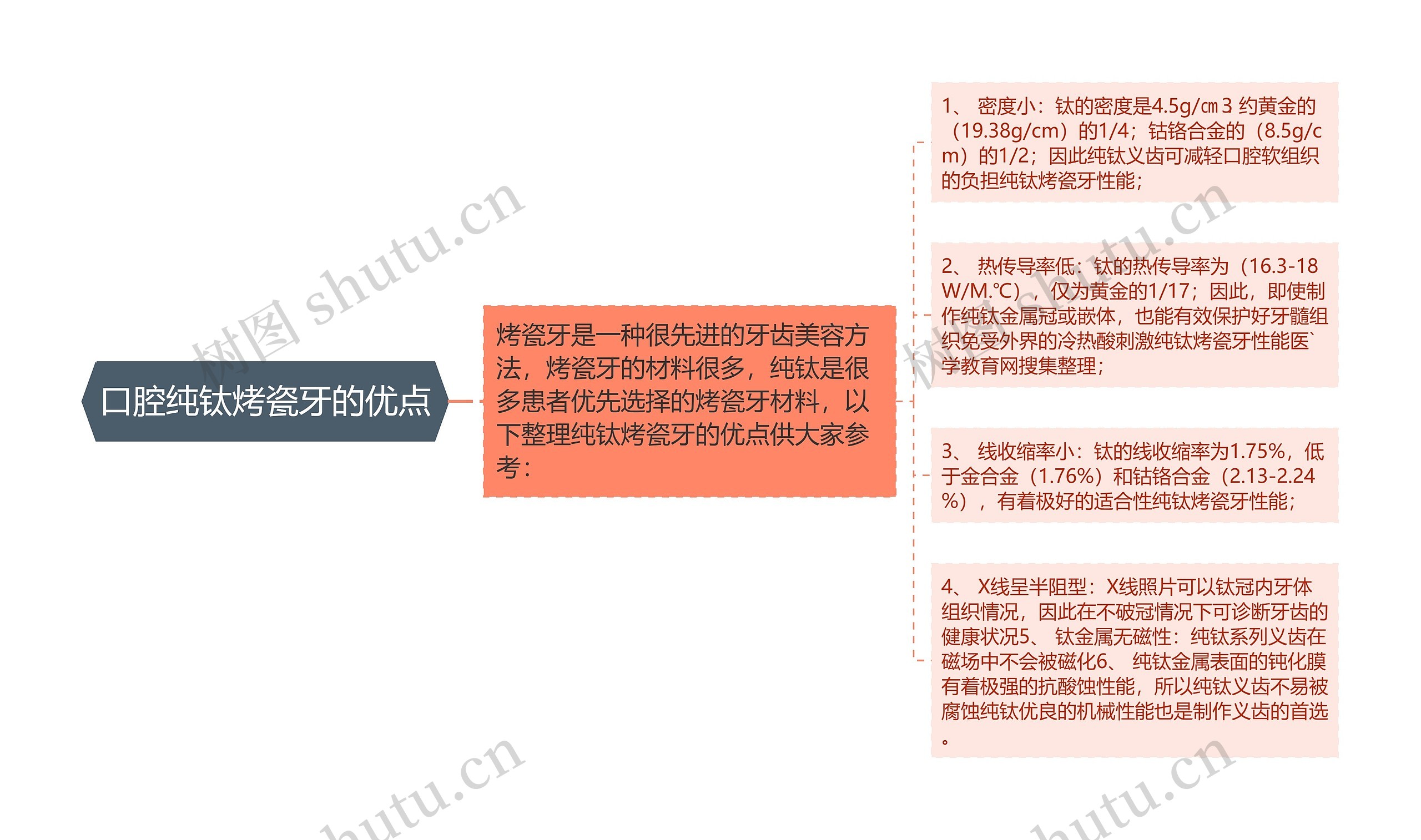 口腔纯钛烤瓷牙的优点