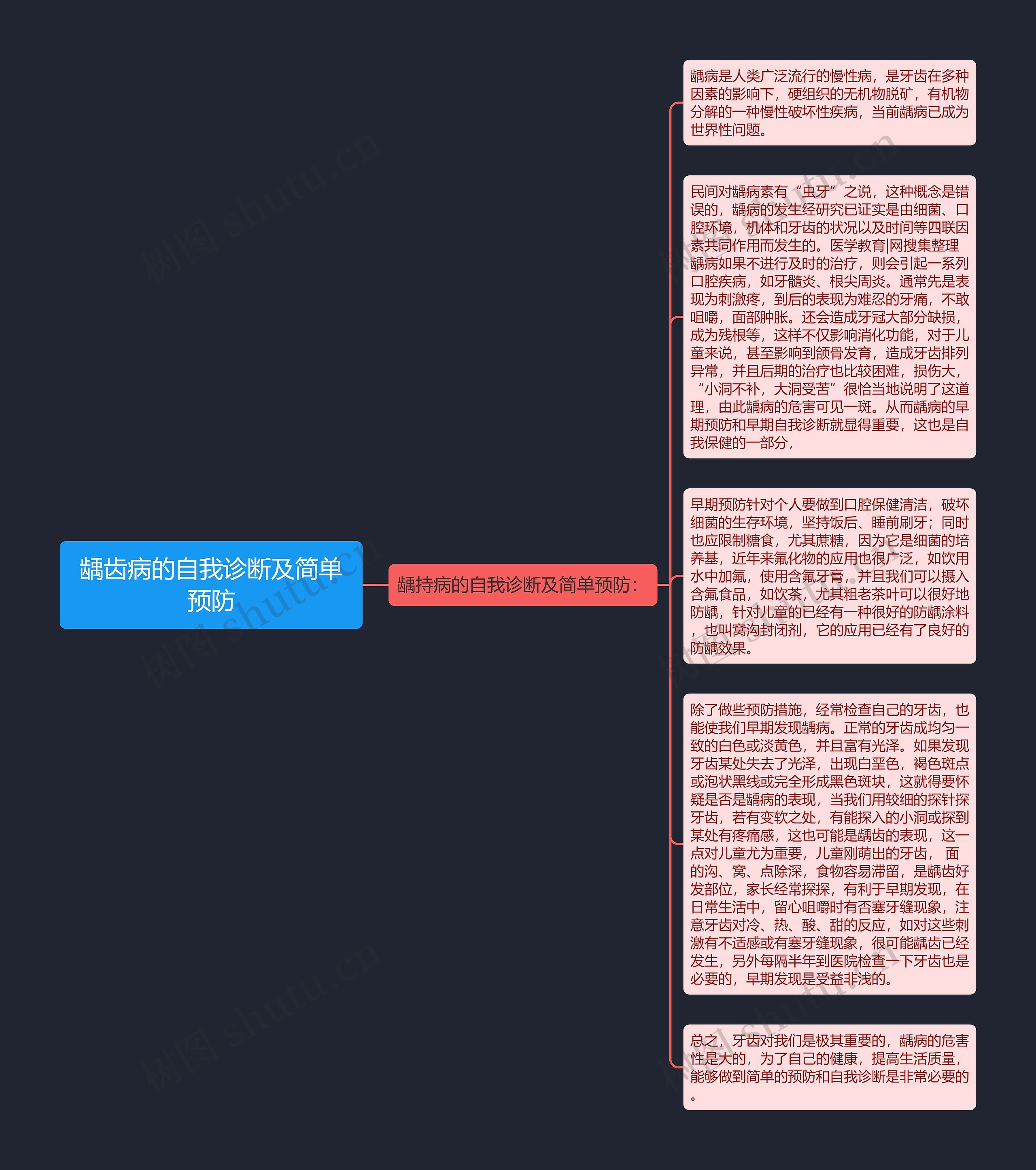 龋齿病的自我诊断及简单预防思维导图