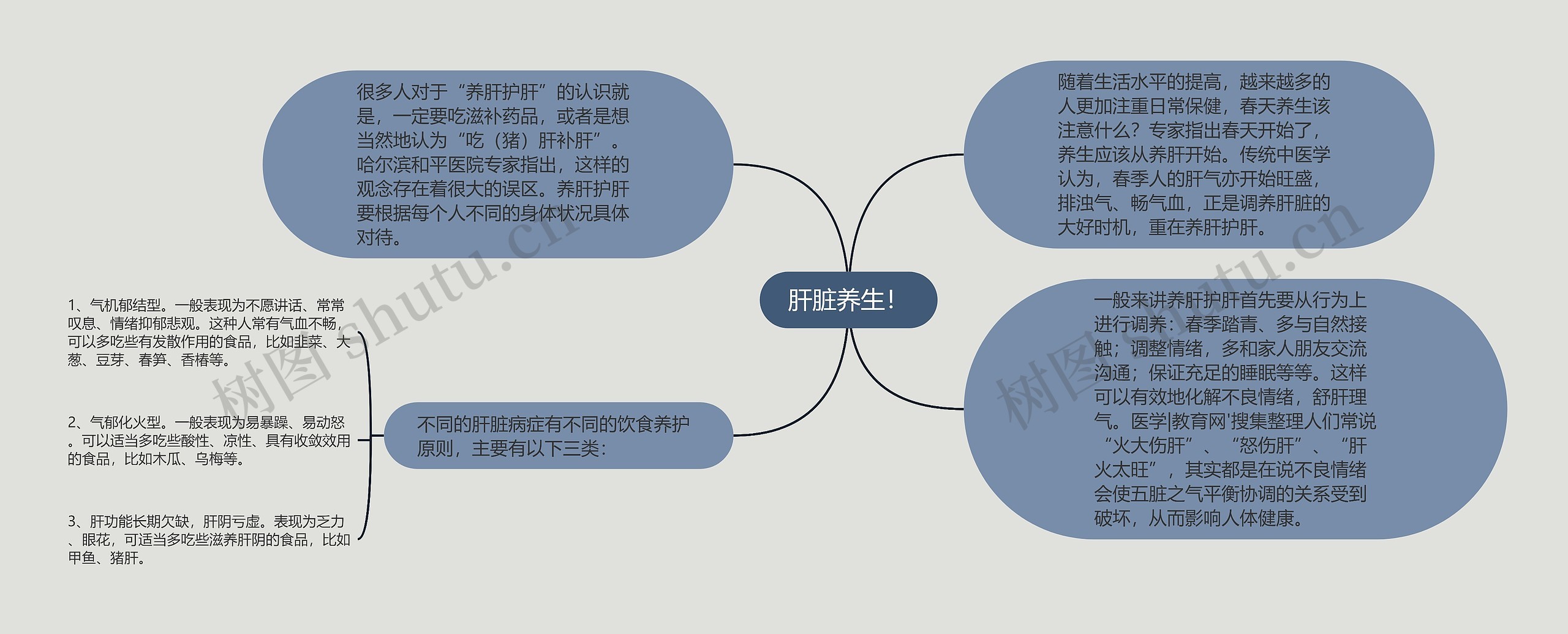 肝脏养生! 肝脏养生!