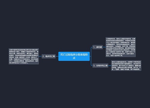 死亡过程临床分期表现特点