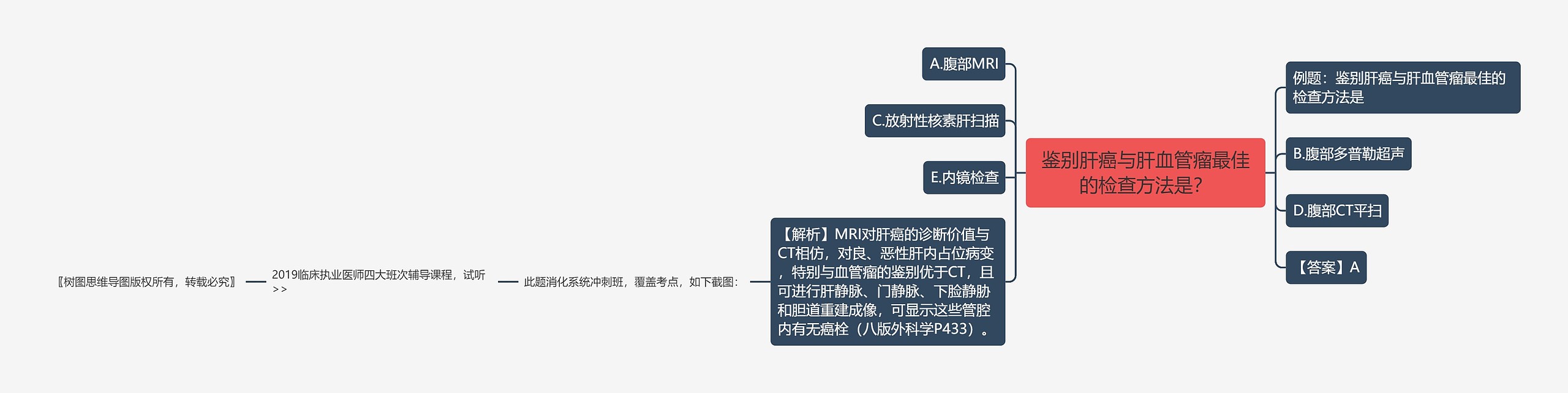 鉴别肝癌与肝血管瘤最佳的检查方法是？思维导图