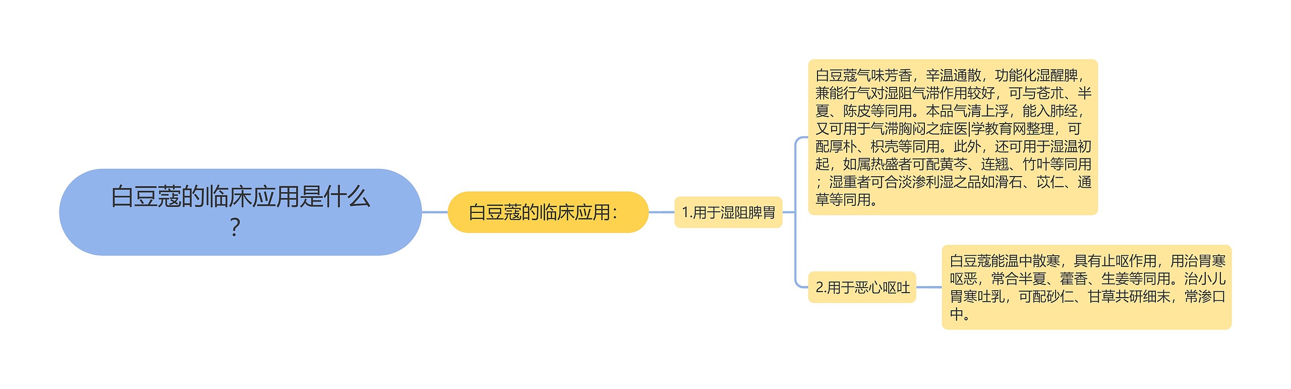 白豆蔻的临床应用是什么？思维导图