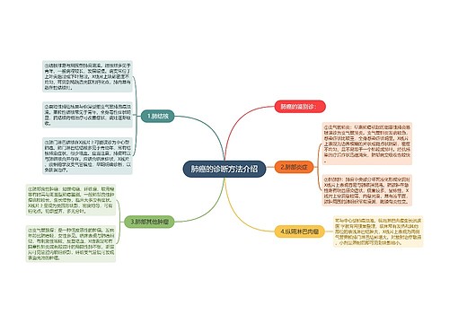 肺癌的诊断方法介绍