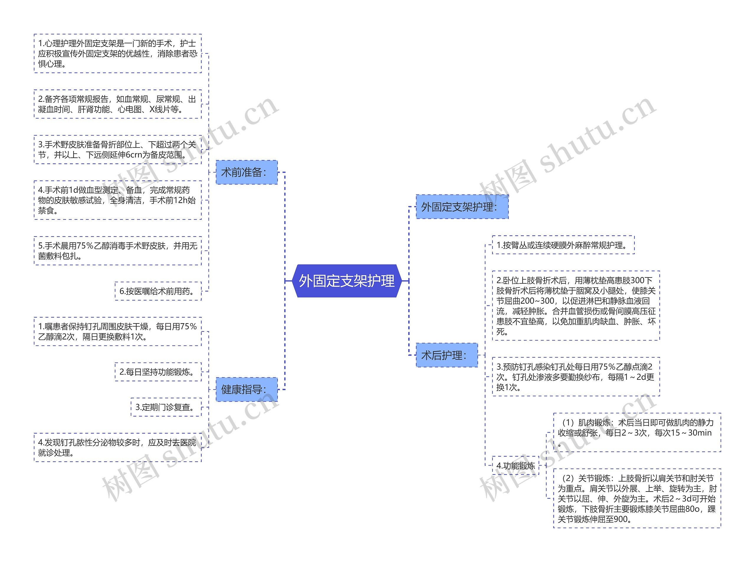 外固定支架护理 外固定支架护理