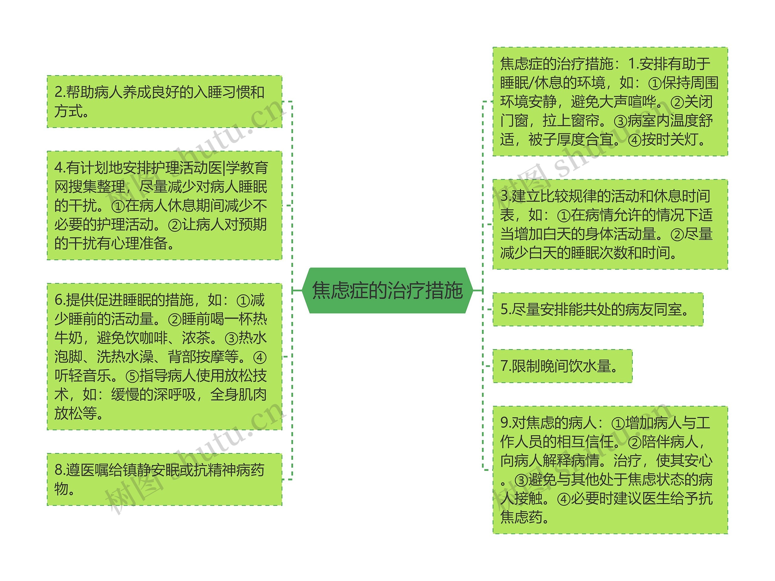 焦虑症的治疗措施思维导图