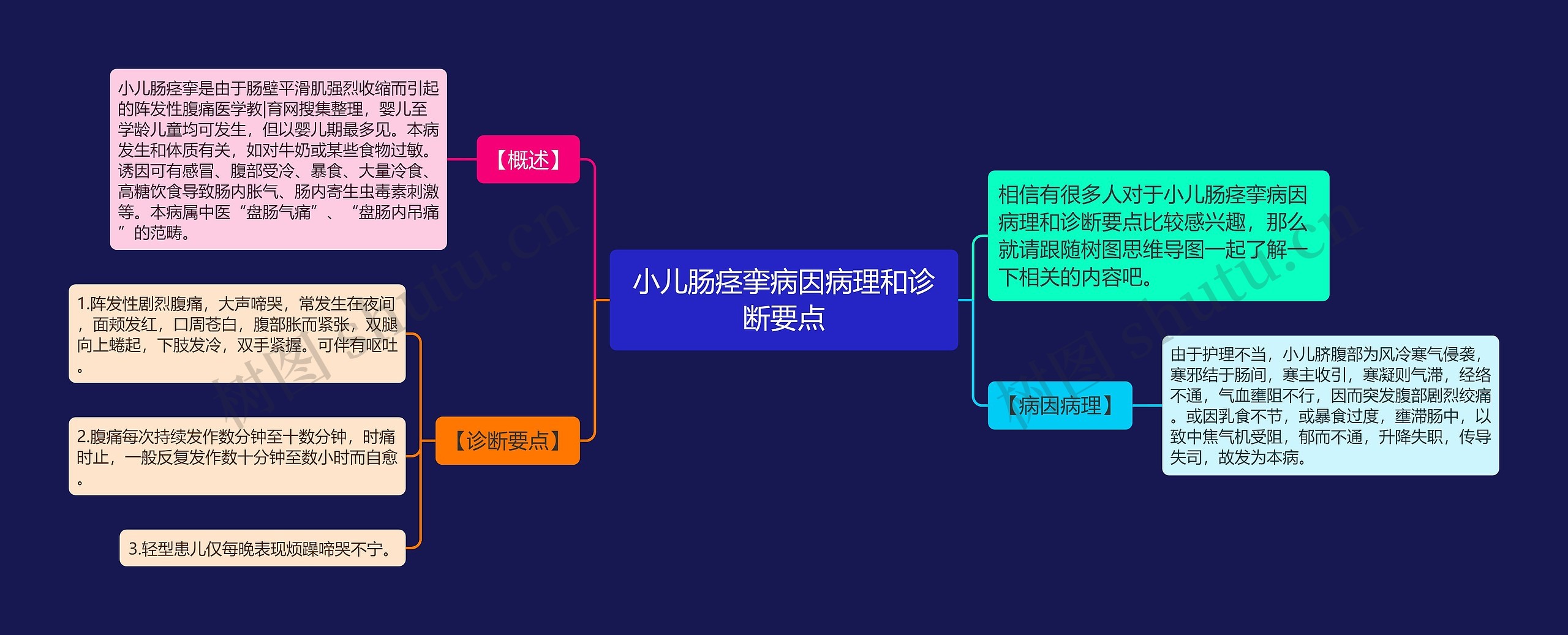 小儿肠痉挛病因病理和诊断要点思维导图