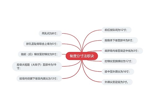 骨度分寸法歌诀