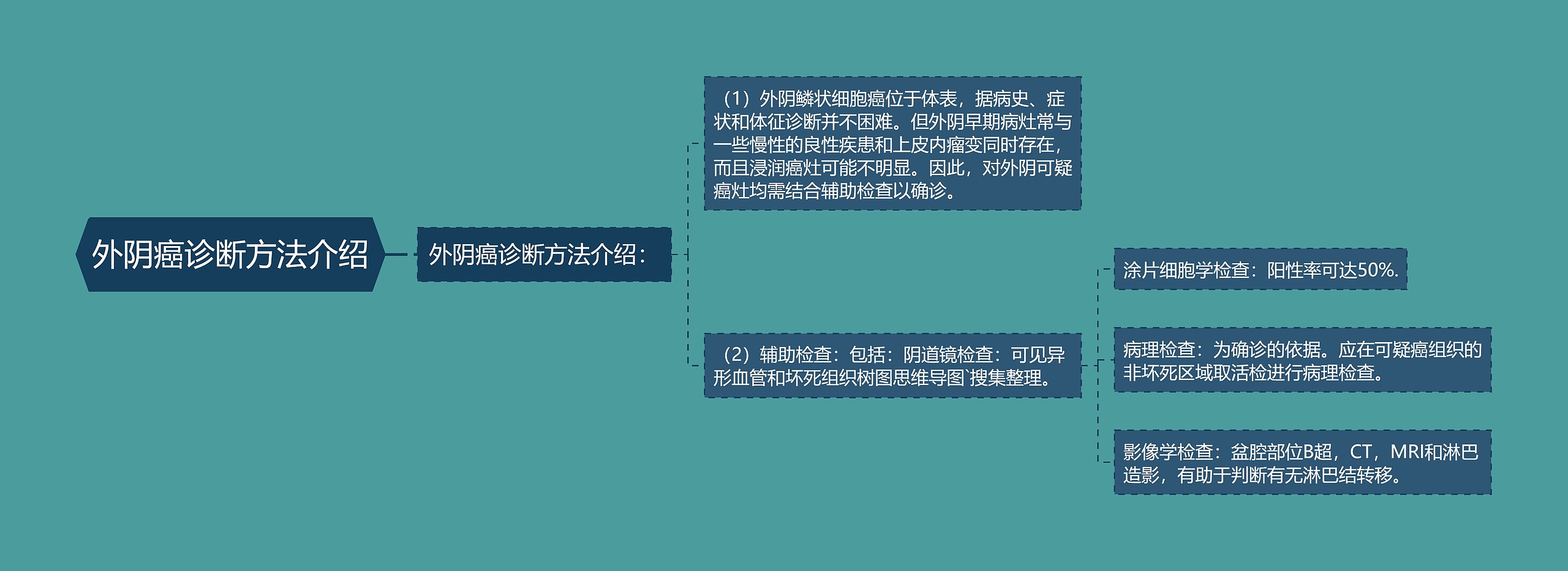 外阴癌诊断方法介绍 外阴癌诊断方法介绍