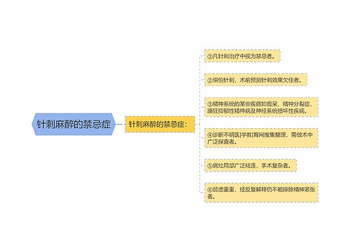 针刺麻醉的禁忌症