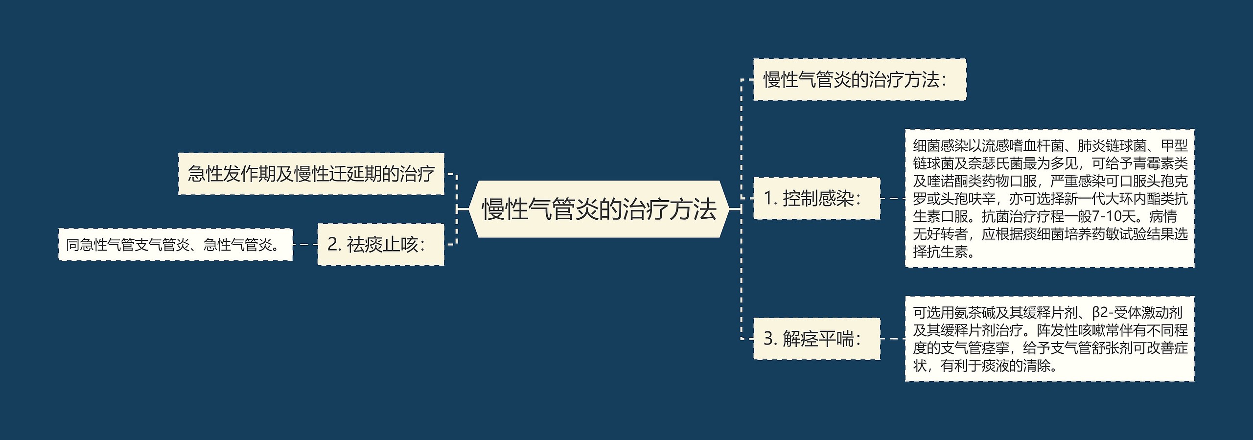 慢性气管炎的治疗方法