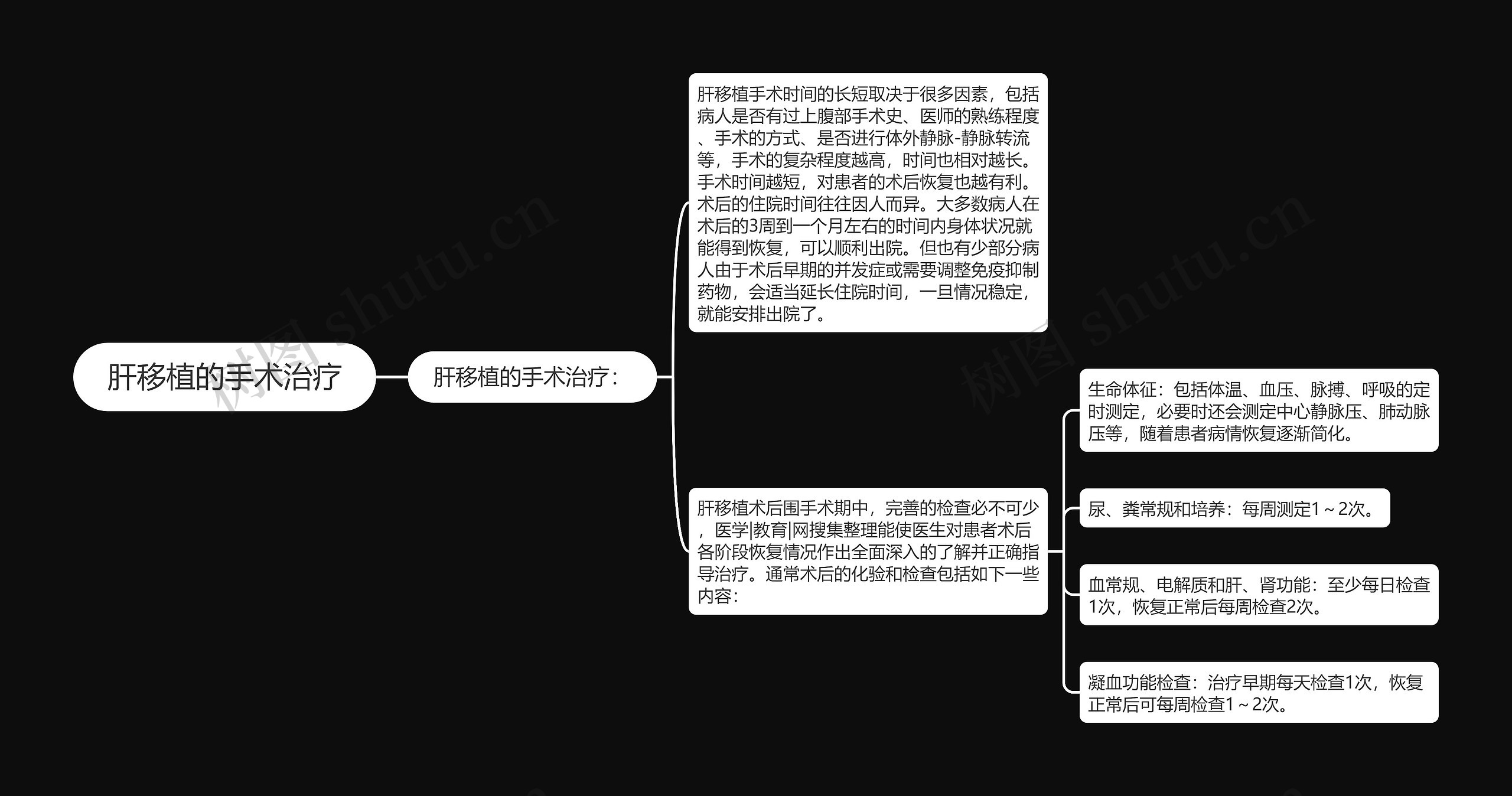 肝移植的手术治疗思维导图