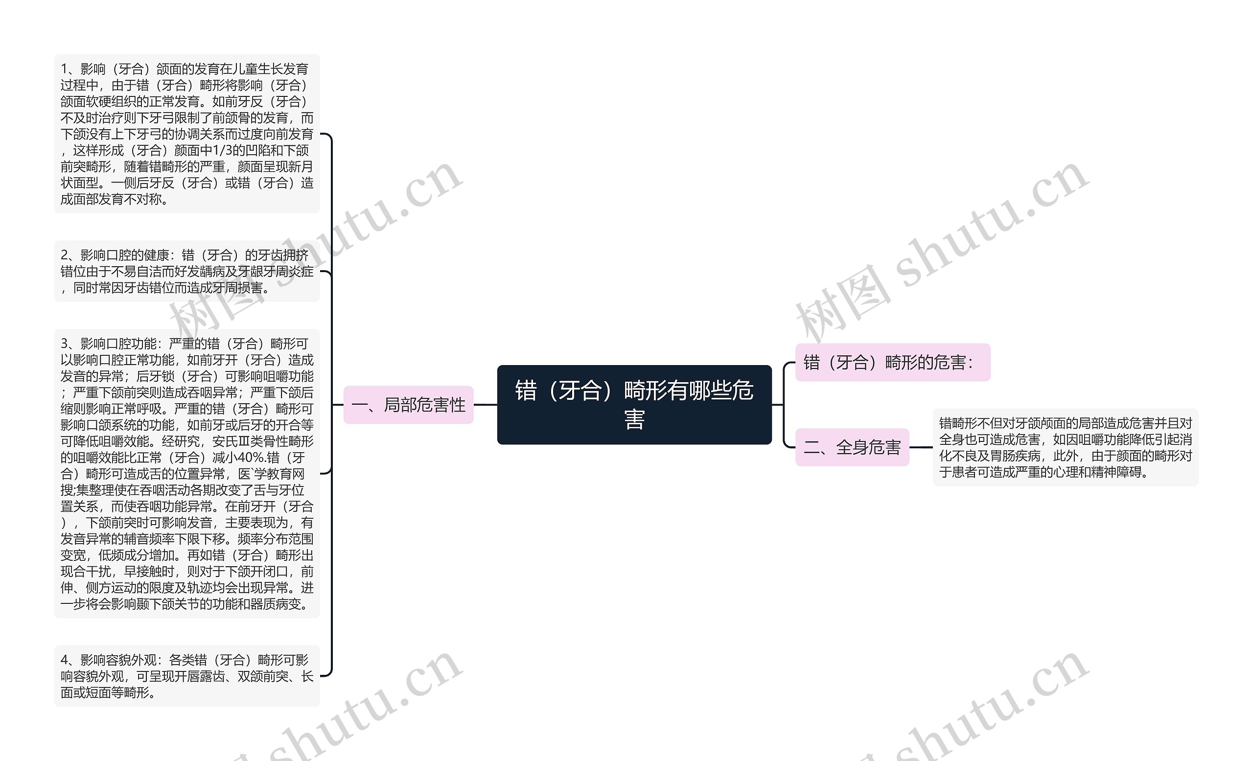 错（牙合）畸形有哪些危害