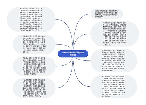 六种类型复发性口腔溃疡的症状