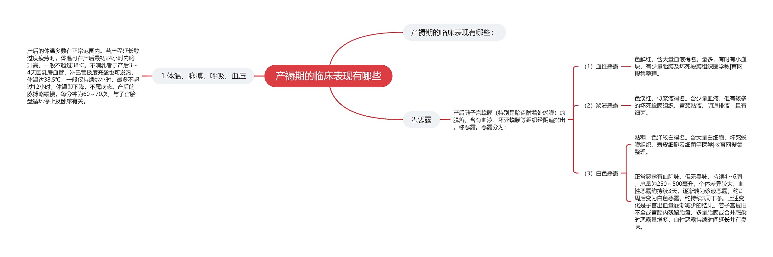 产褥期的临床表现有哪些 产褥期的临床表现有哪些