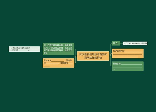 武汉逸名信息技术有限公司网站托管协议