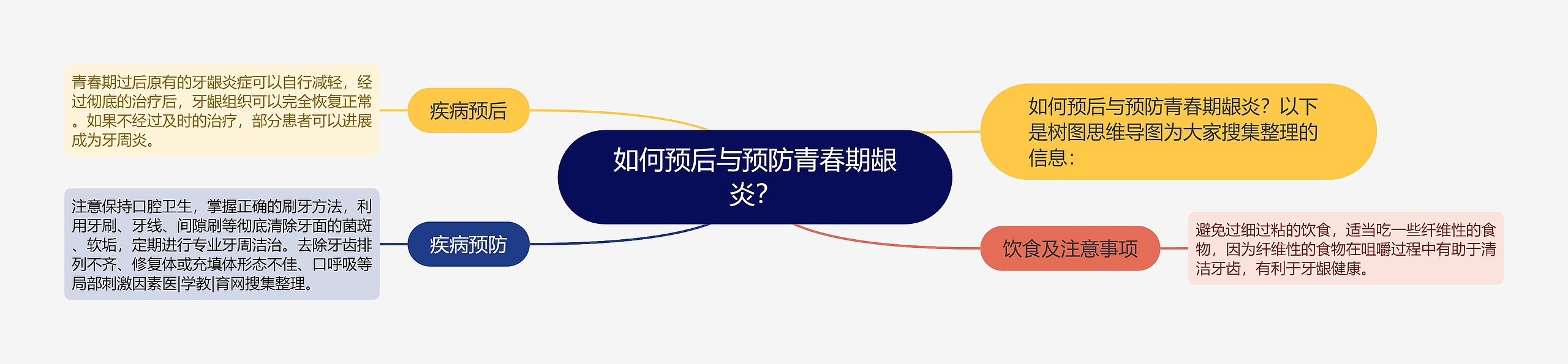 如何预后与预防青春期龈炎? 如何预后与预防青春期龈炎?