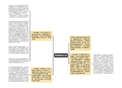 致龋细菌的分类