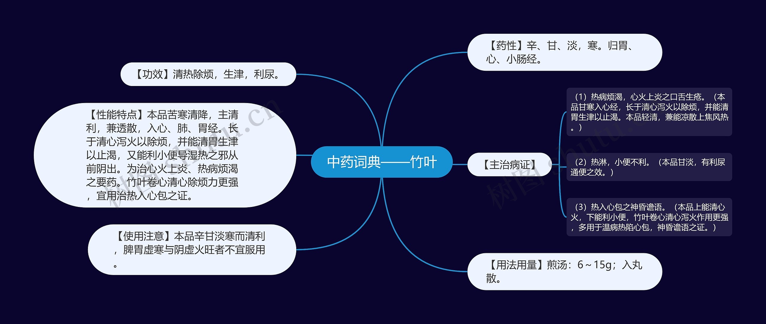中药词典——竹叶 中药词典——竹叶