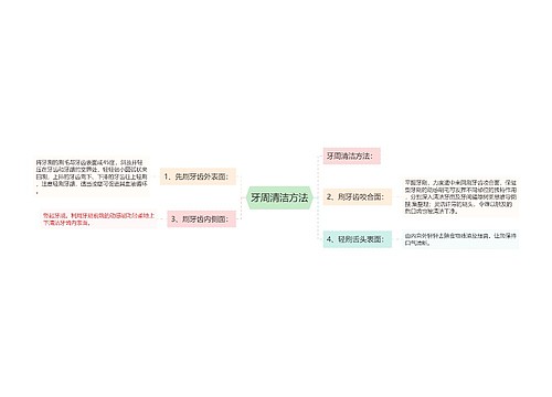 牙周清洁方法