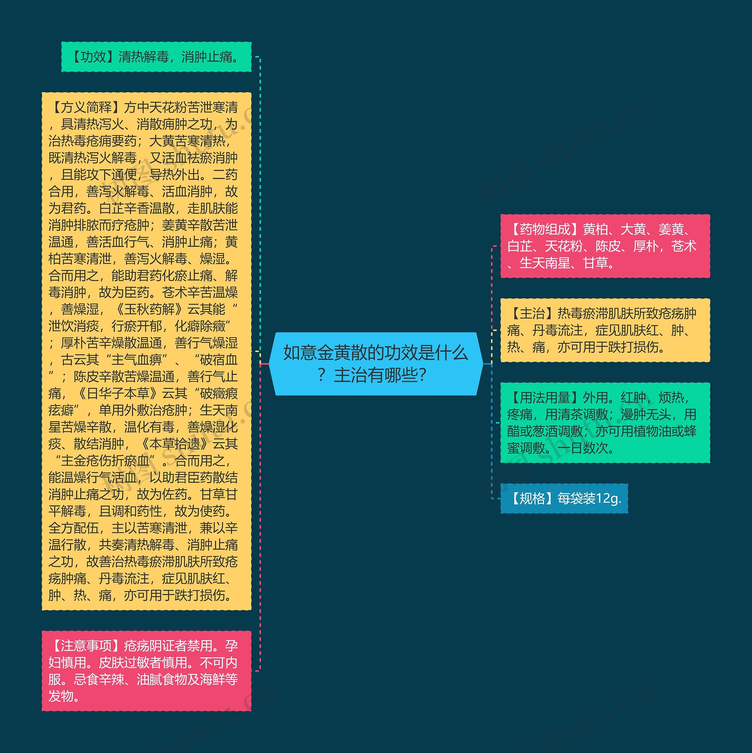 如意金黄散的功效是什么？主治有哪些？