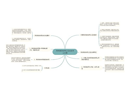 民间借贷合同公证应该怎么办理