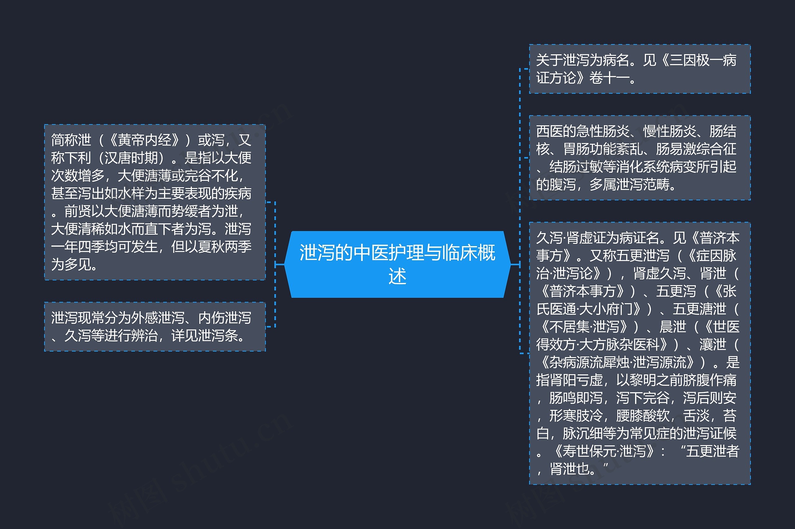 泄泻的中医护理与临床概述 泄泻的中医护理与临床概述