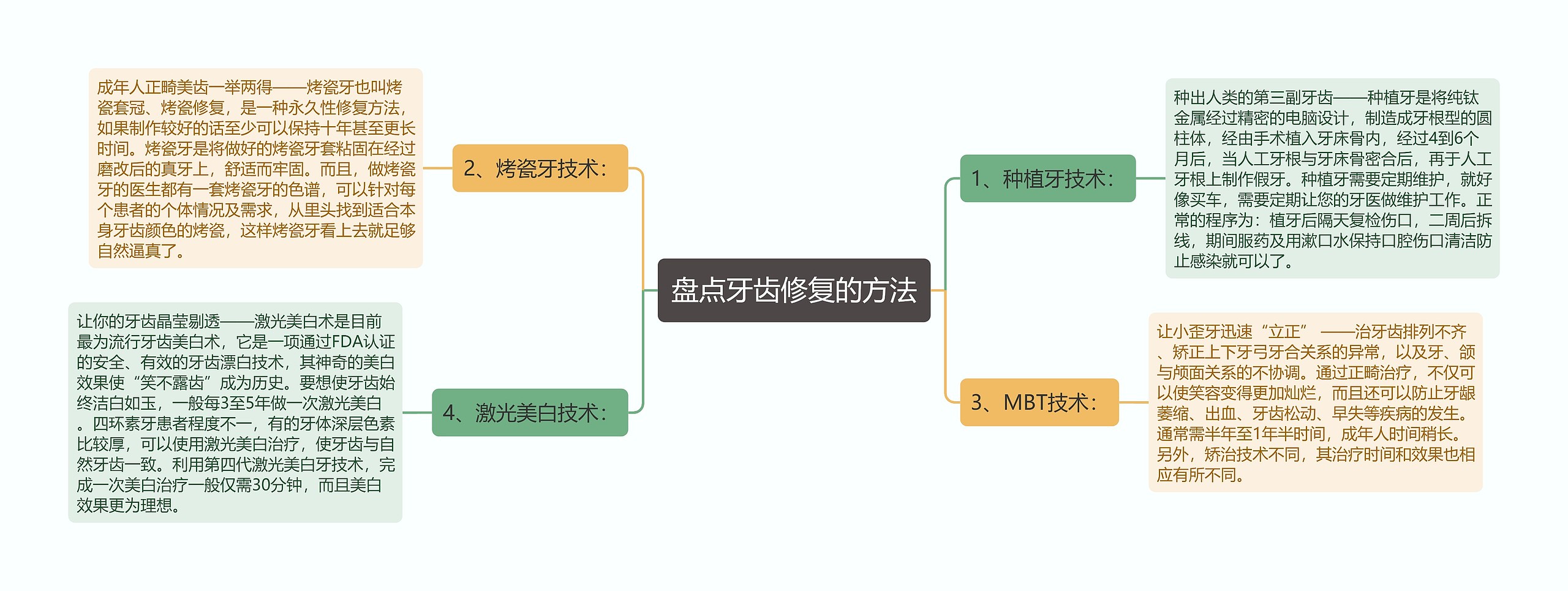 盘点牙齿修复的方法