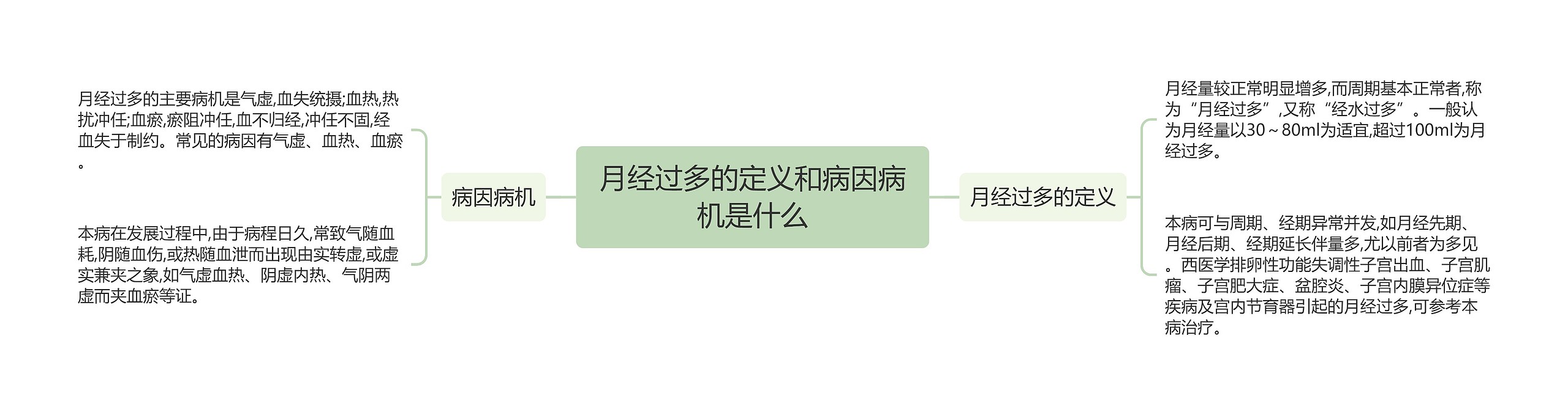 月经过多的定义和病因病机是什么