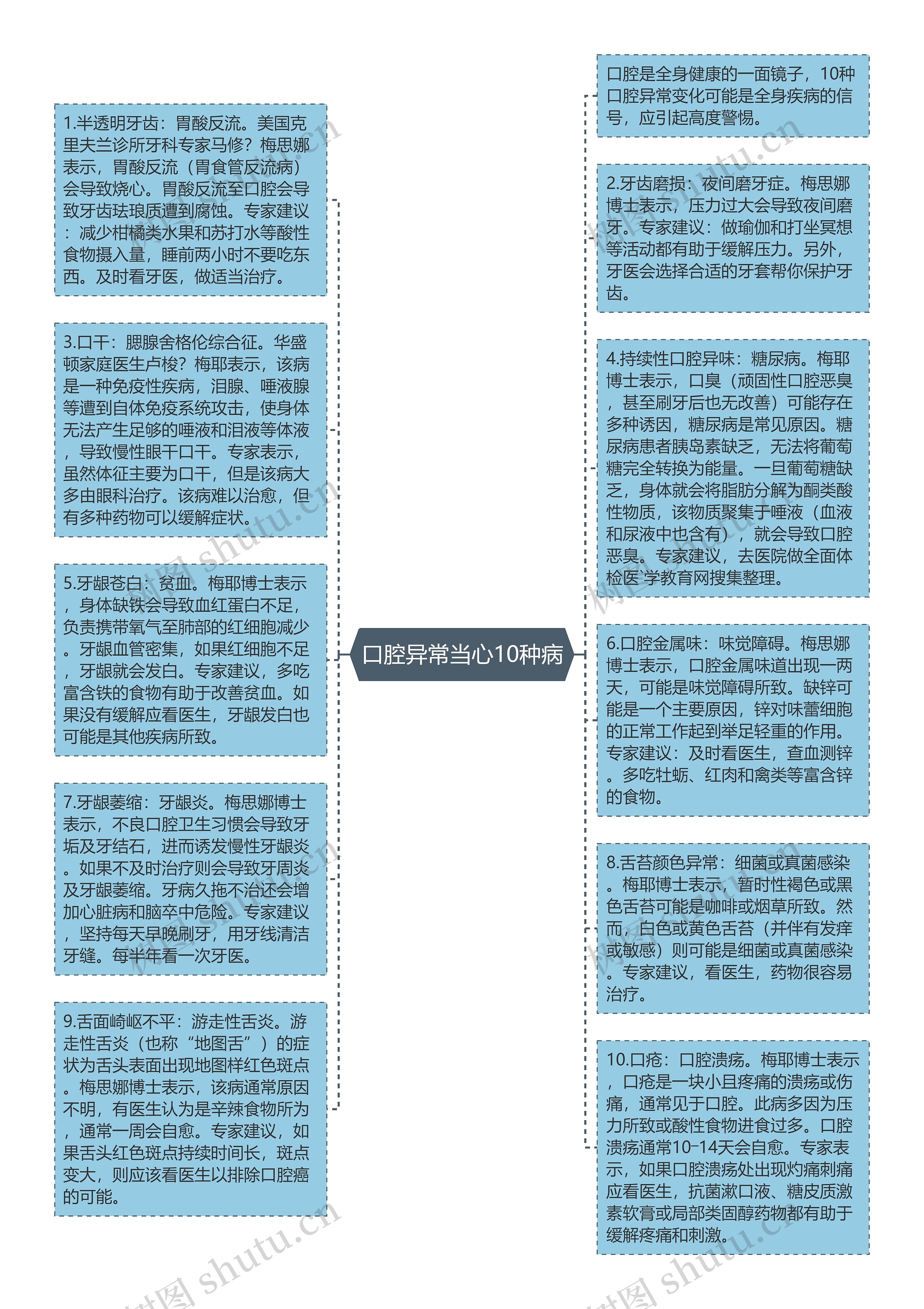 口腔异常当心10种病