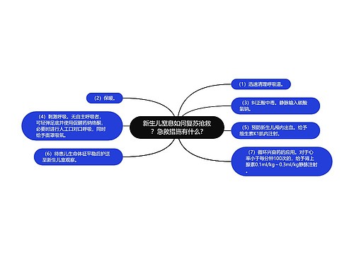 新生儿窒息如何复苏抢救？急救措施有什么?