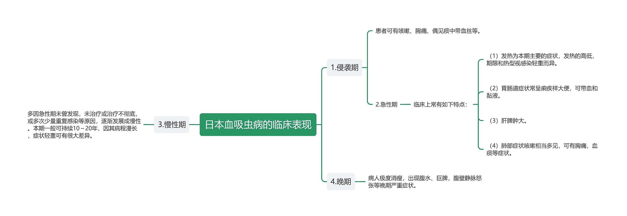 日本血吸虫病的临床表现