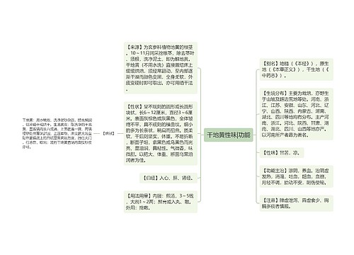 干地黄性味|功能