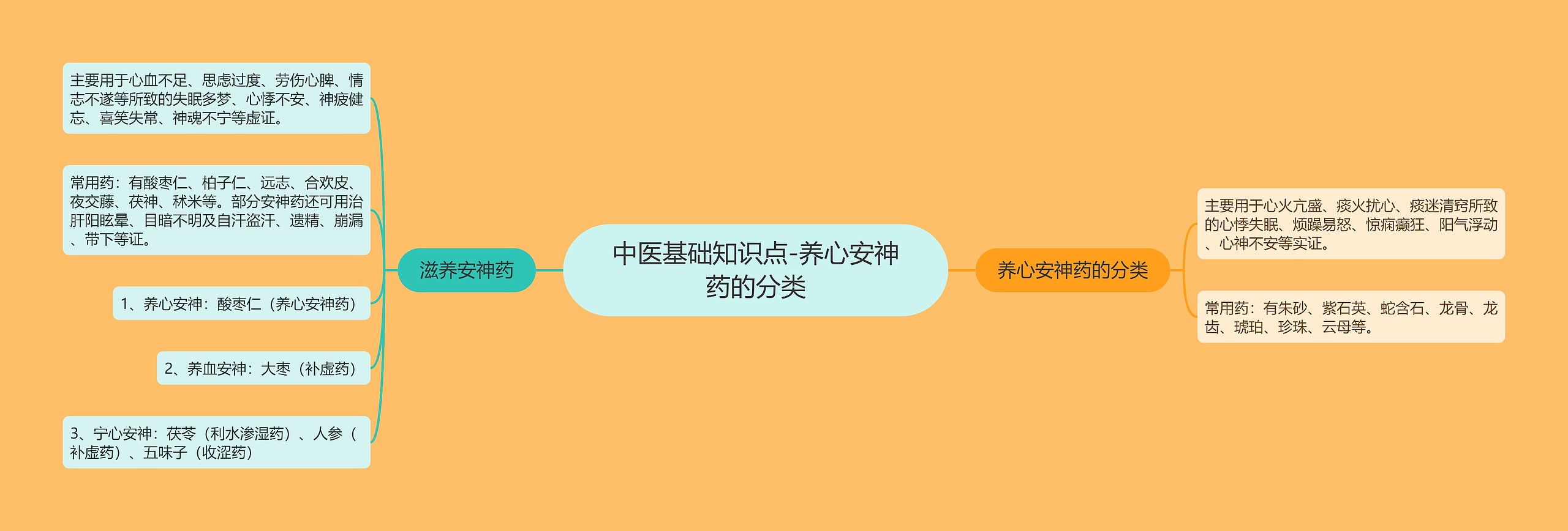 中医基础知识点-养心安神药的分类 中医基础知识点-养心安神药的分类