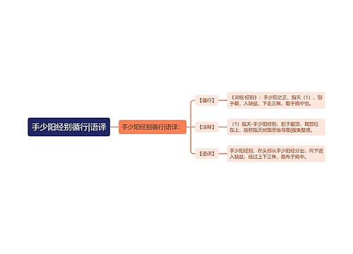 手少阳经别循行|语译