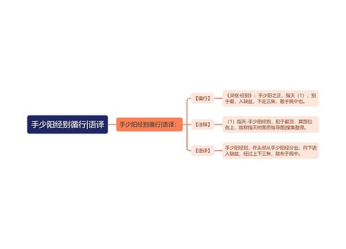 手少阳经别循行|语译