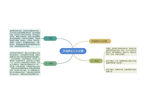 牙齿矫正三大步骤