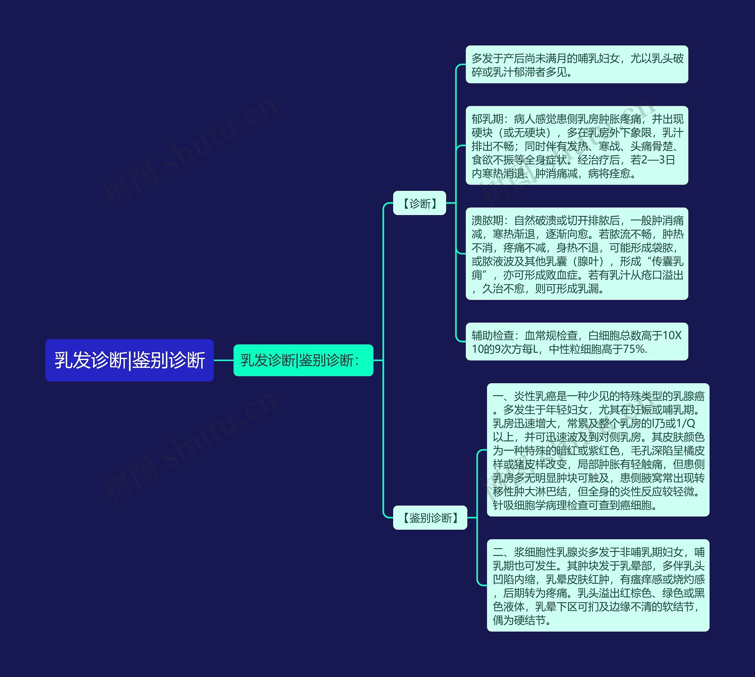 乳发诊断|鉴别诊断 乳发诊断|鉴别诊断