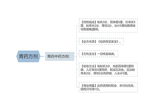 青药方剂