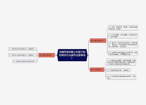 无菌手套在戴上和脱下的时候有什么操作注意事项？