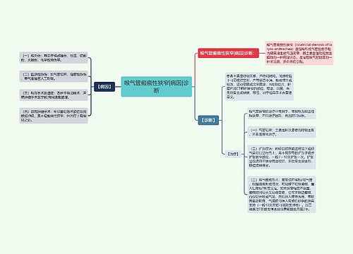 喉气管瘢痕性狭窄|病因|诊断