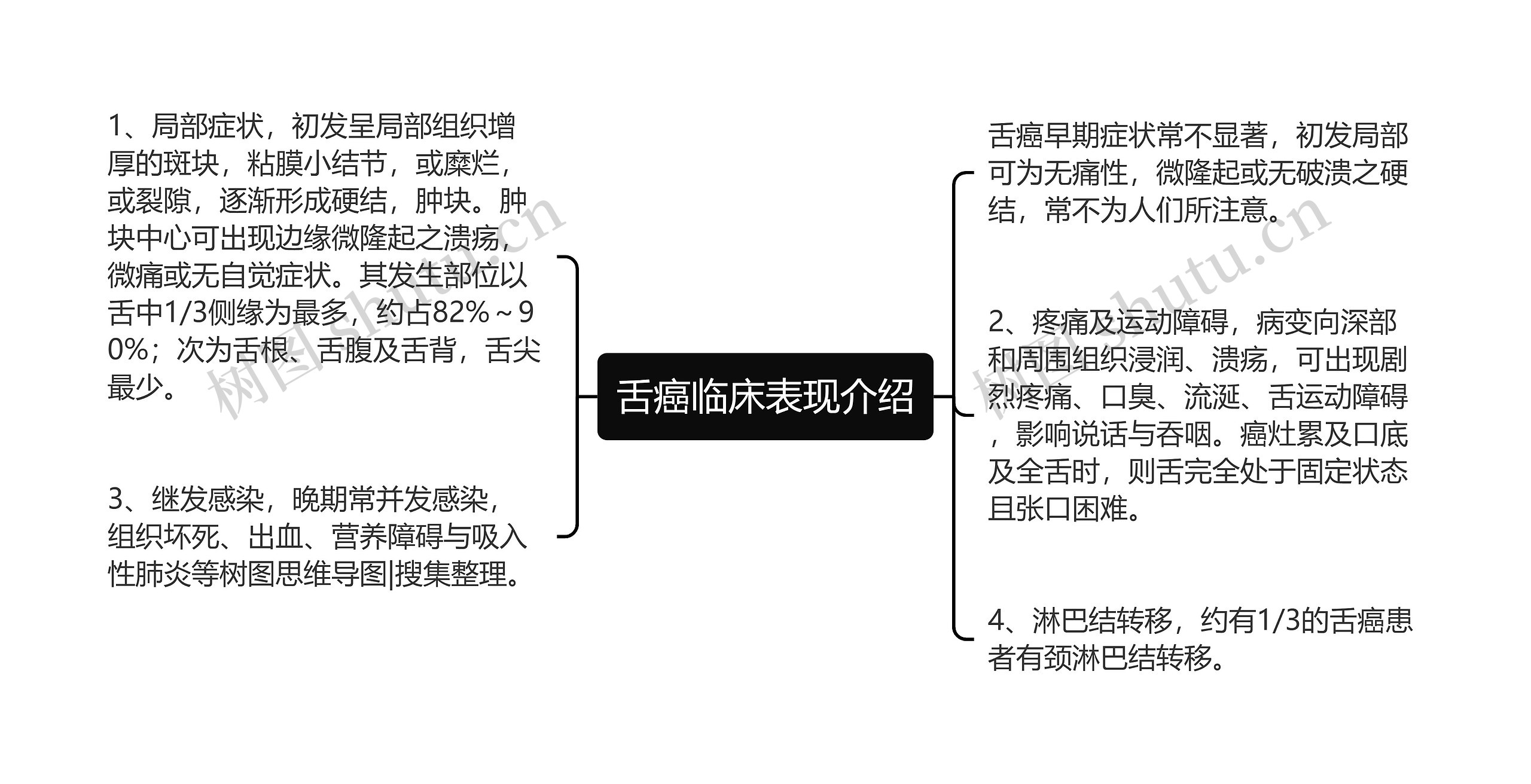 舌癌临床表现介绍思维导图