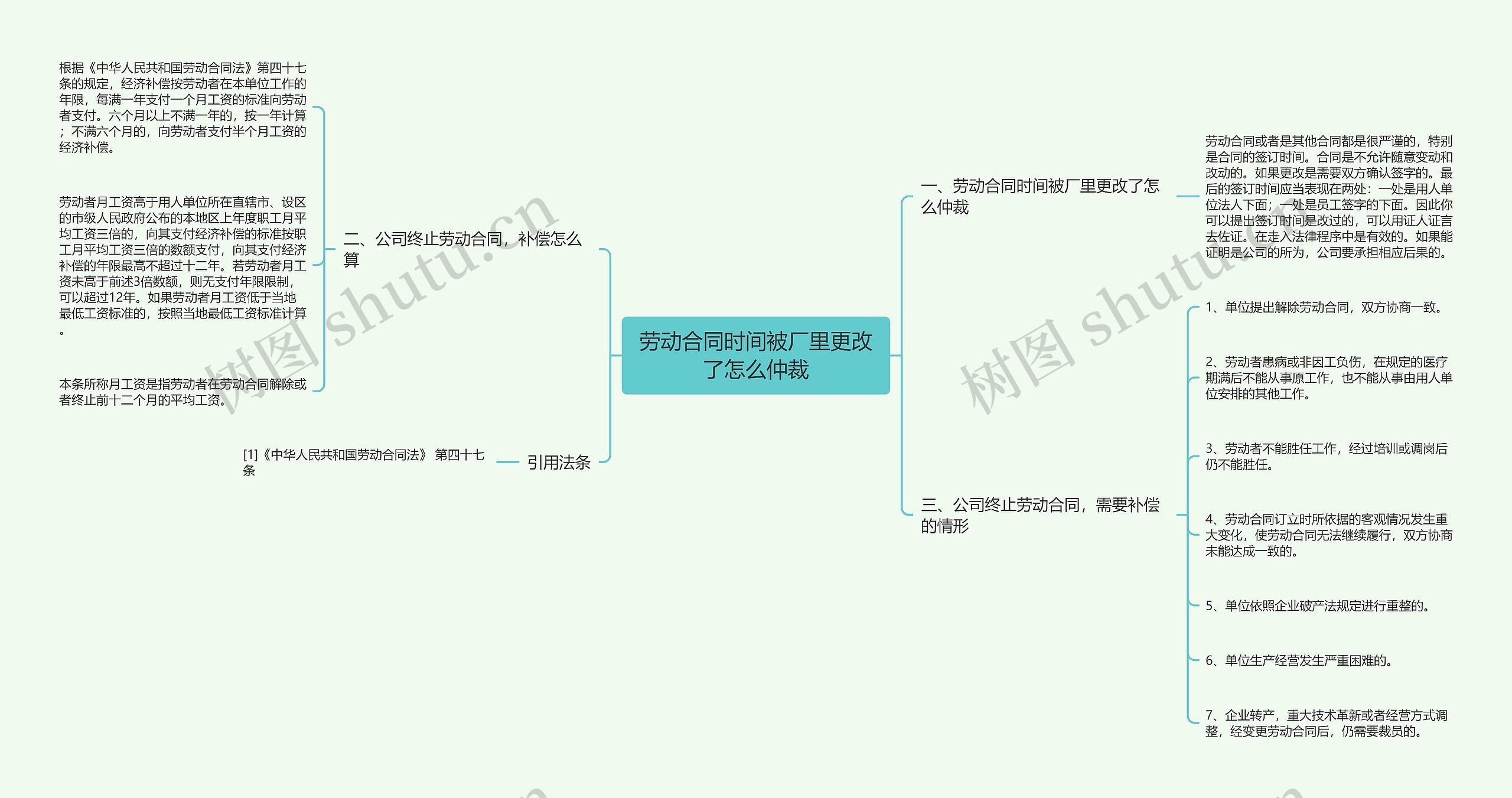 劳动合同时间被厂里更改了怎么仲裁思维导图