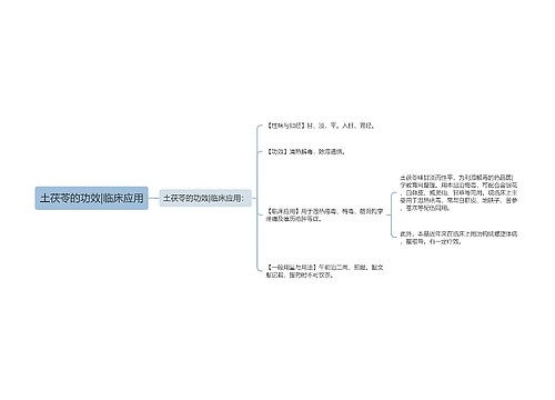土茯苓的功效|临床应用